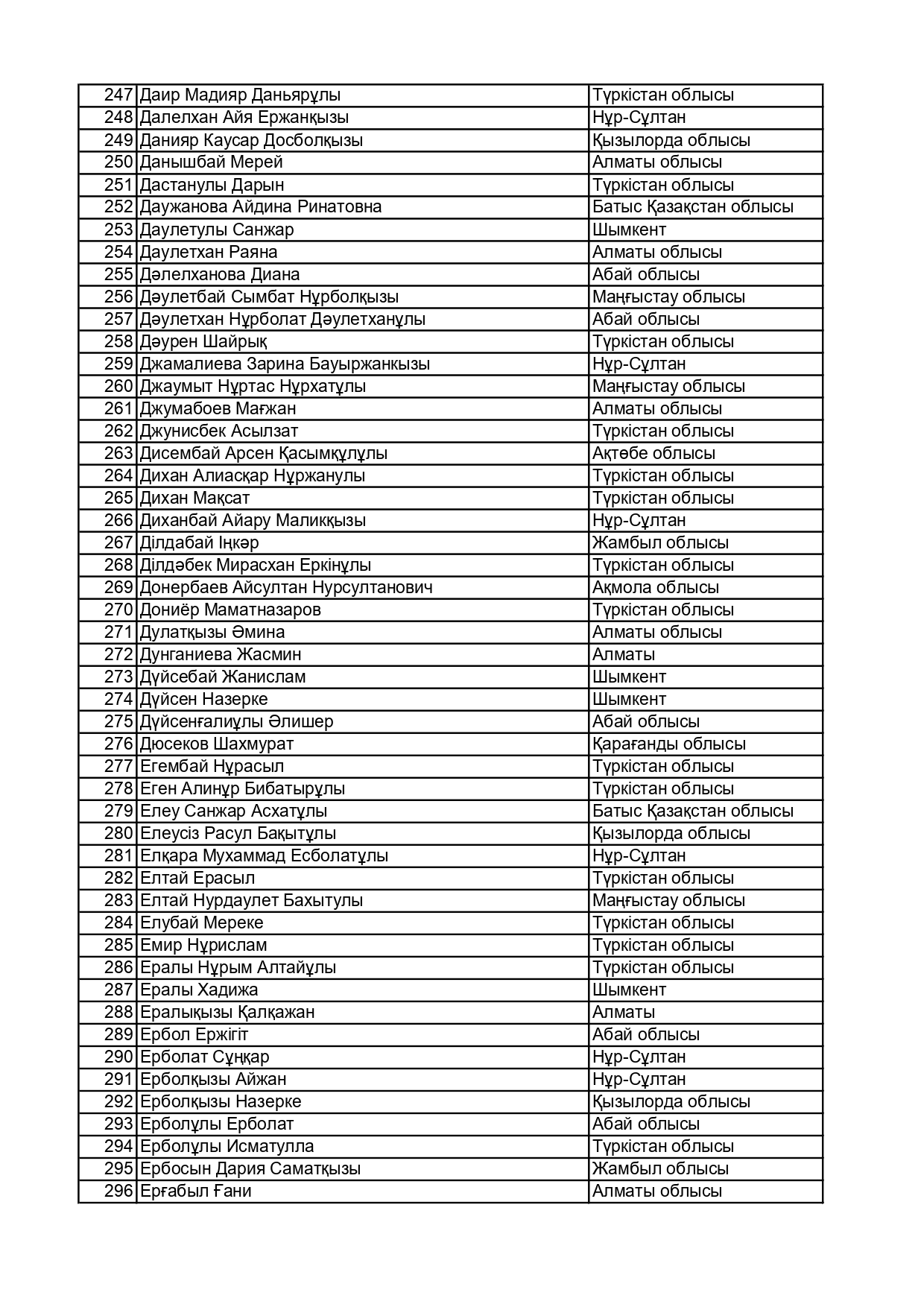 Скаут әйелдің порно видеосы